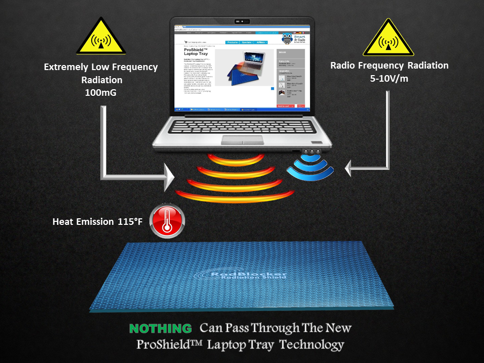 Laptop Heat & Radiation ShieldProShield Anti EMF/ELF Radiation